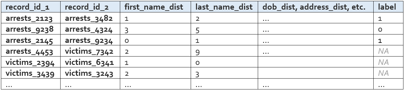 data rows table