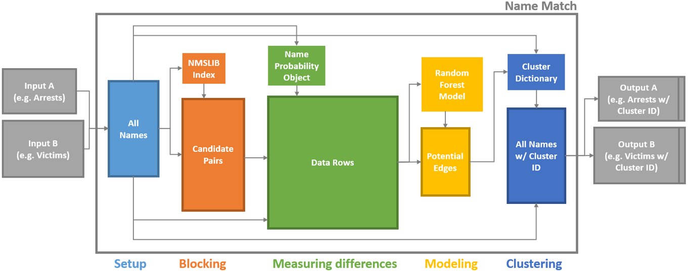 data flow diagram