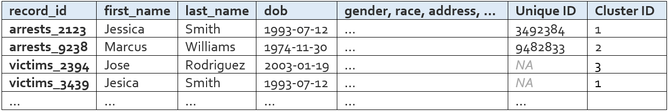 output table